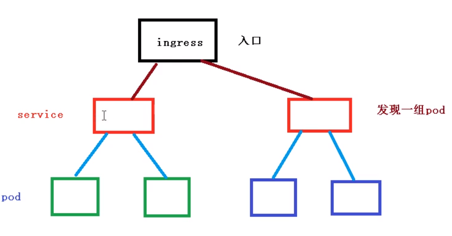 ingress 可以配置80端口吗 ingress-controller_v9