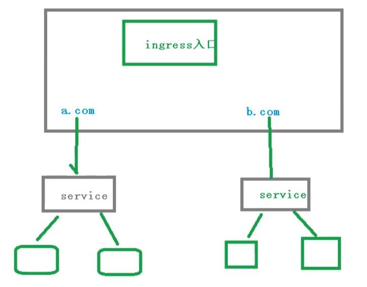 ingress 可以配置80端口吗 ingress-controller_ingress 可以配置80端口吗_02