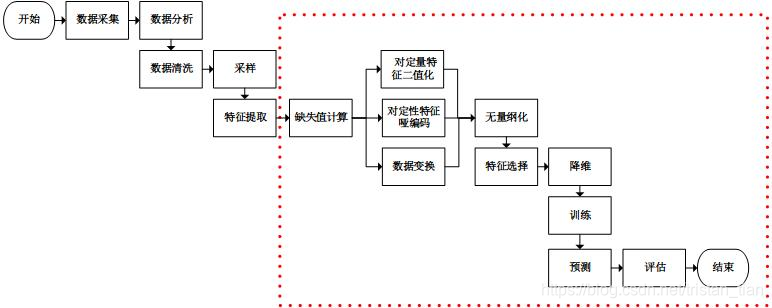 sklearn库阿里镜像下载 sklearn库是什么_特征工程_03