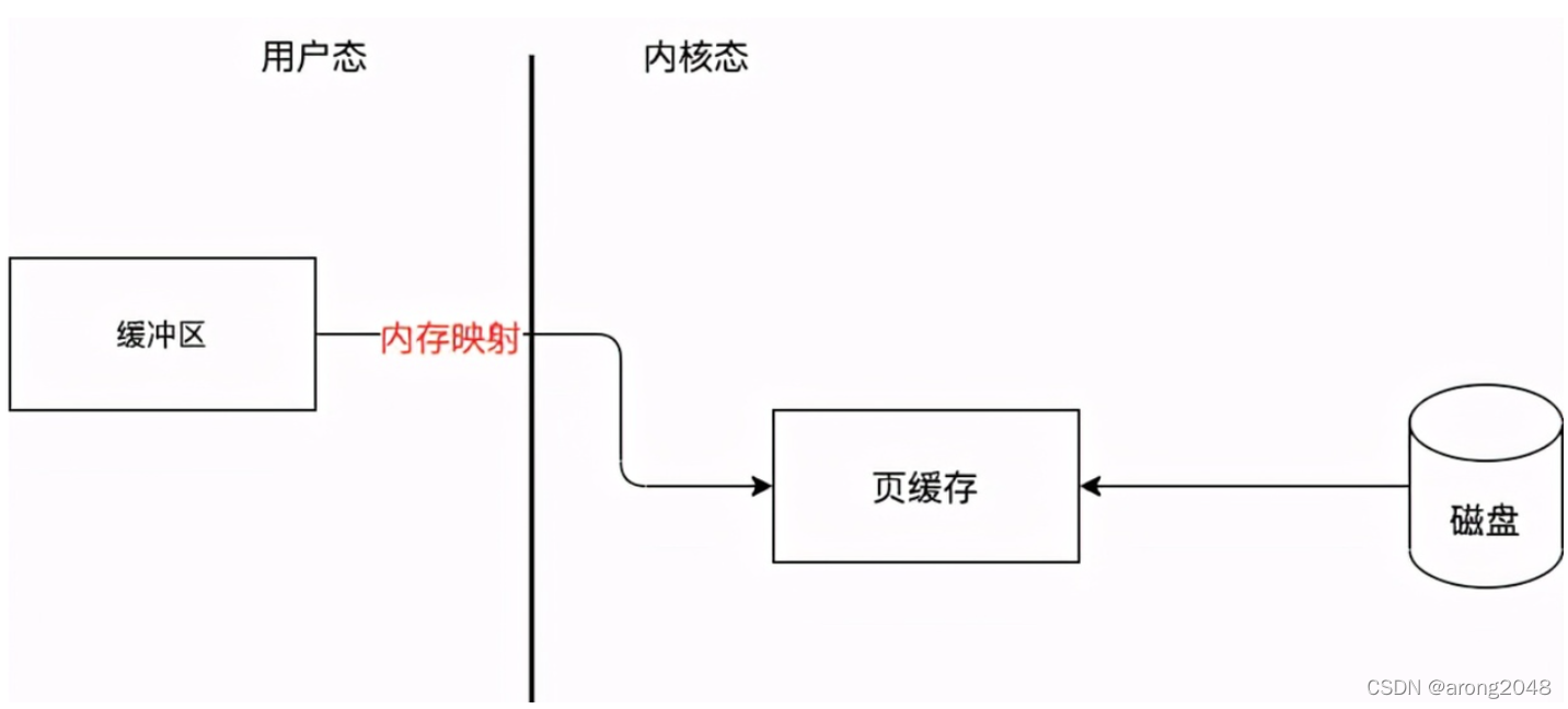 rocketmq 如何设置多个nameserver rocketmq多主原理_rocketmq_04