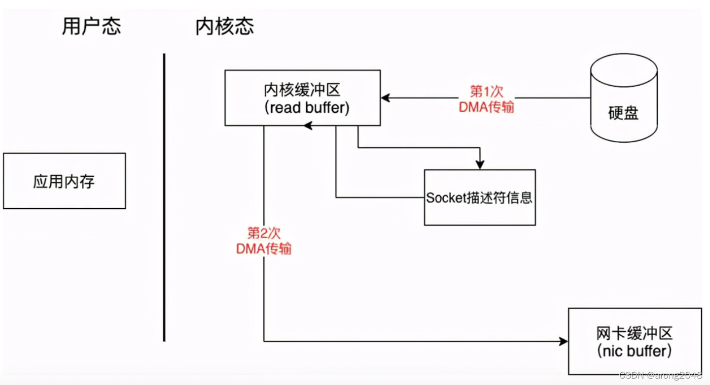 rocketmq 如何设置多个nameserver rocketmq多主原理_rocketmq介绍_05