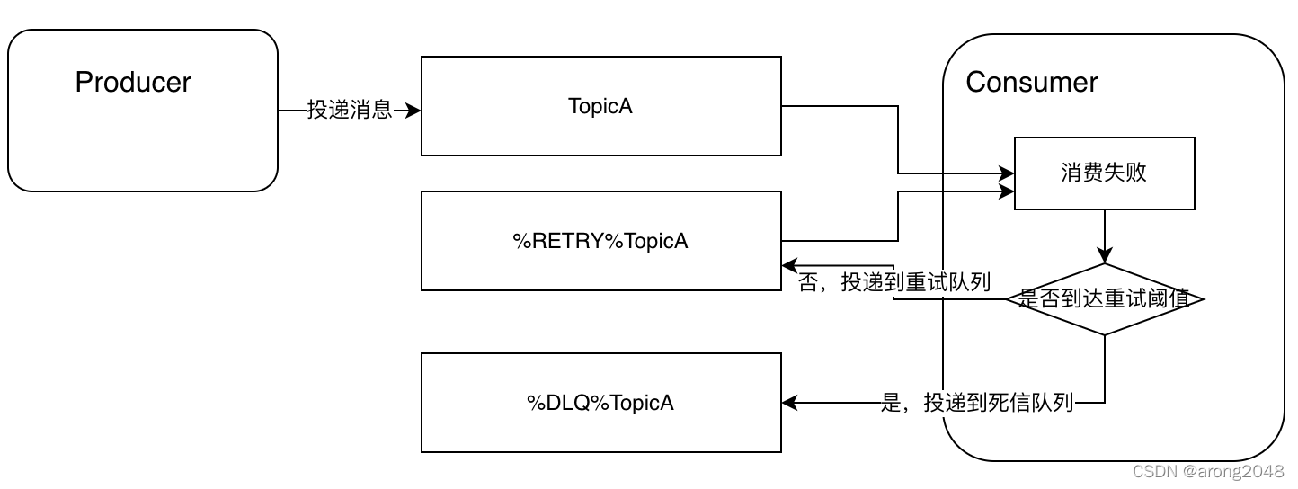 rocketmq 如何设置多个nameserver rocketmq多主原理_rocketmq_07