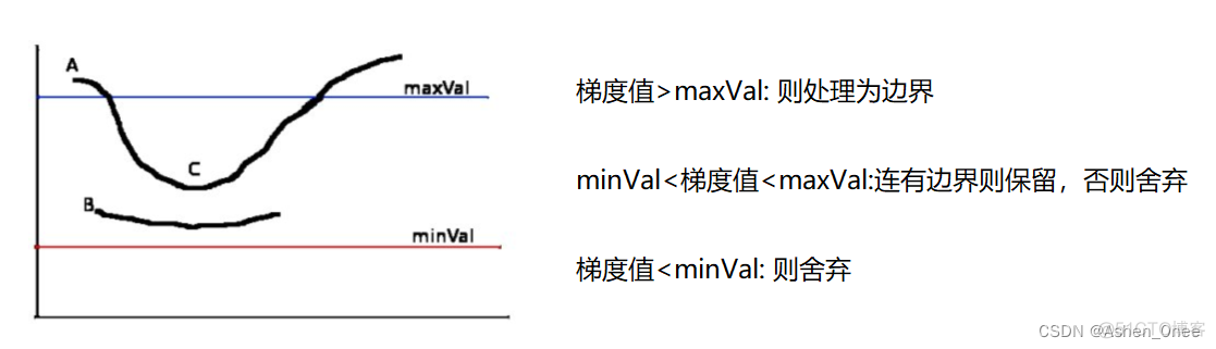 opencv 处理图片使其更加清晰 opencv图像处理入门_opencv_31