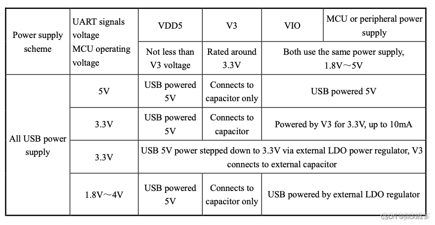 esp32 usart下载 esp32 下载电路_CH9102_03