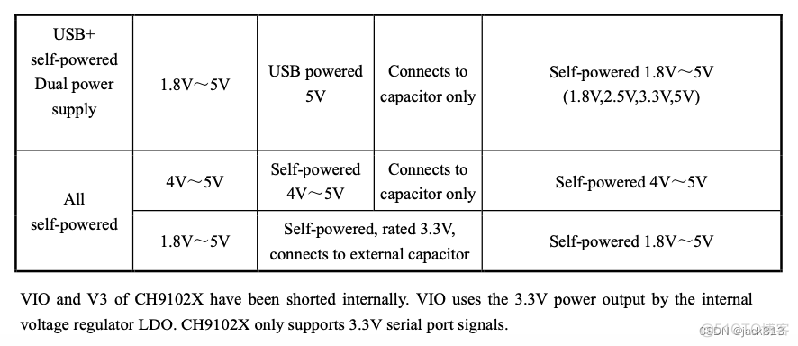 esp32 usart下载 esp32 下载电路_CH9102_04