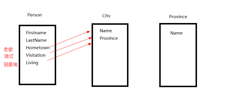 django model choices绑定list函数 django select_related_ci