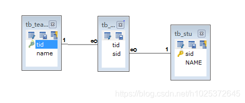 MySQL建表CHARSET和character set区别 mysql建立表与表之间的关系_MySQL数据库_03