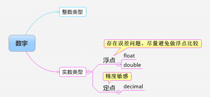 MySQL money类型 实际存储的数据是什么 关于金额mysql存什么类型好,MySQL money类型 实际存储的数据是什么 关于金额mysql存什么类型好_数据库,第1张