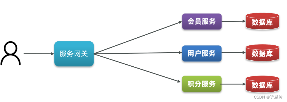 JeecgBoot 单体技术架构设计 单体架构优势,JeecgBoot 单体技术架构设计 单体架构优势_JeecgBoot 单体技术架构设计_03,第3张