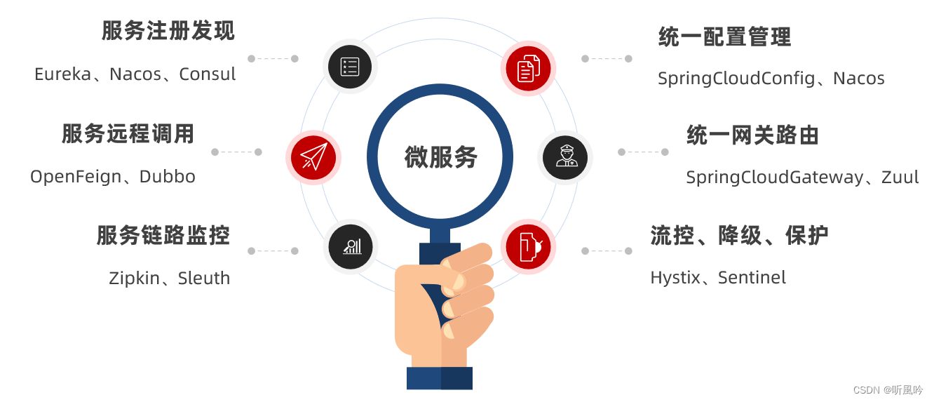 JeecgBoot 单体技术架构设计 单体架构优势,JeecgBoot 单体技术架构设计 单体架构优势_微服务_04,第4张