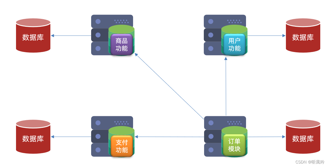 JeecgBoot 单体技术架构设计 单体架构优势,JeecgBoot 单体技术架构设计 单体架构优势_微服务_06,第6张