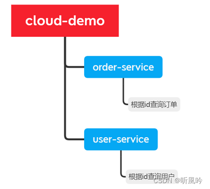 JeecgBoot 单体技术架构设计 单体架构优势,JeecgBoot 单体技术架构设计 单体架构优势_JeecgBoot 单体技术架构设计_07,第7张