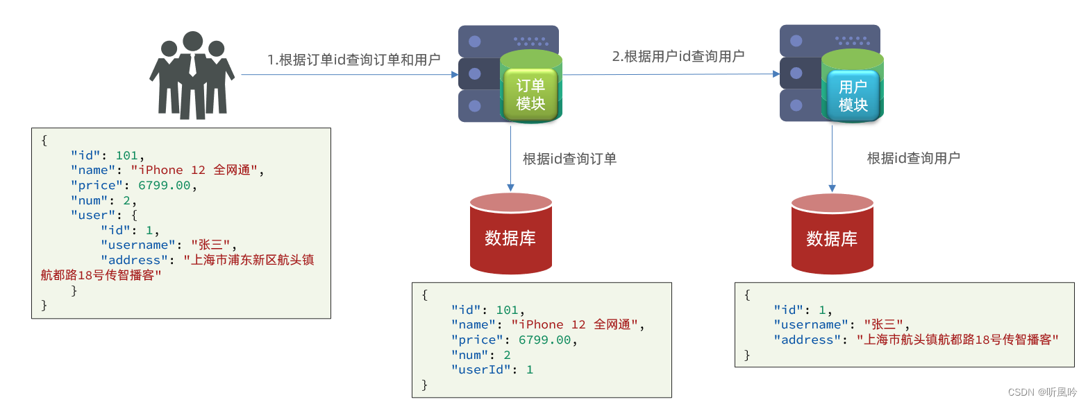 JeecgBoot 单体技术架构设计 单体架构优势,JeecgBoot 单体技术架构设计 单体架构优势_JeecgBoot 单体技术架构设计_09,第9张