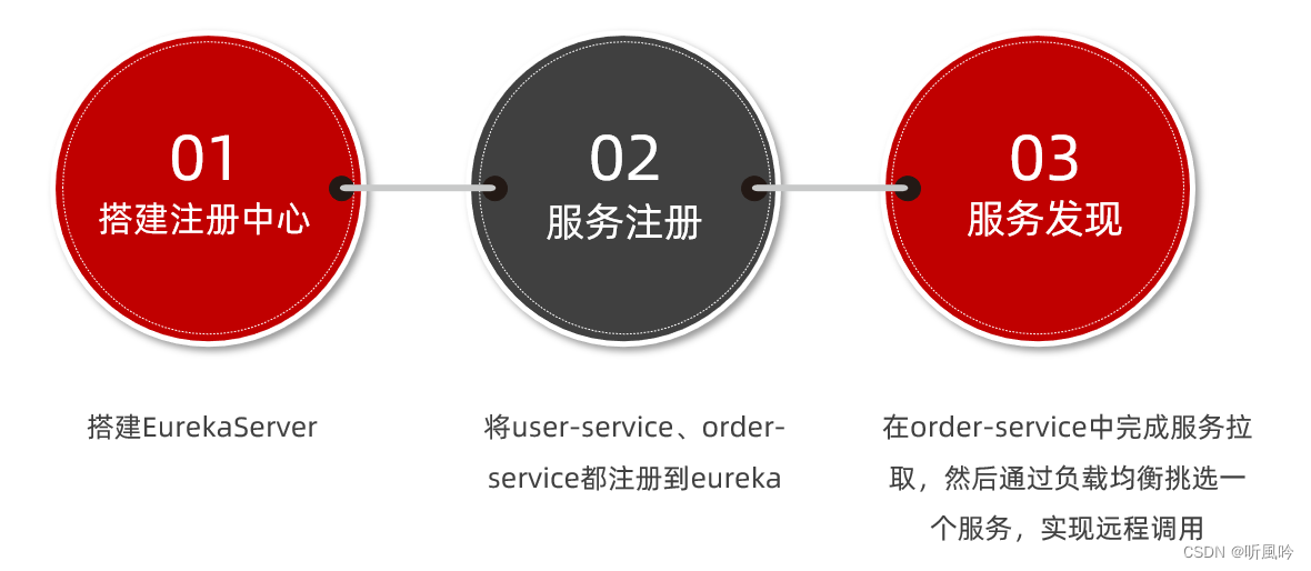 JeecgBoot 单体技术架构设计 单体架构优势,JeecgBoot 单体技术架构设计 单体架构优势_spring cloud_13,第13张