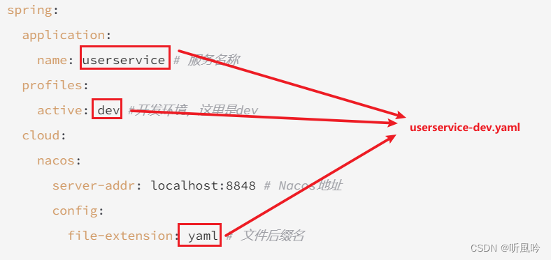 JeecgBoot 单体技术架构设计 单体架构优势,JeecgBoot 单体技术架构设计 单体架构优势_微服务_53,第53张