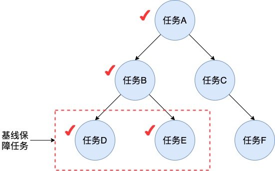 Bosun 监控告警系统 监控告警平台_数据治理