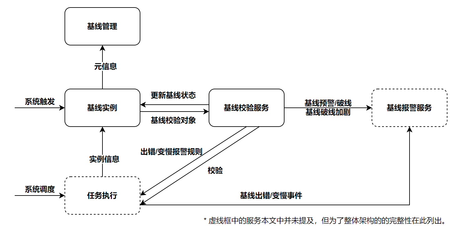 Bosun 监控告警系统 监控告警平台_火山引擎_02