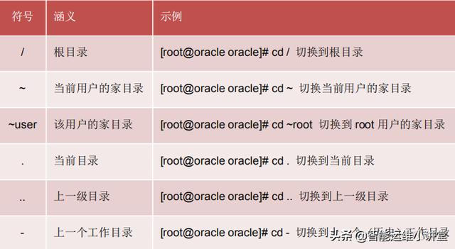 ConfigMap 目录覆盖 根目录覆盖_复制assert目录文件到私有目录_02