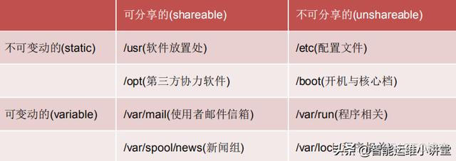 ConfigMap 目录覆盖 根目录覆盖_vsftp不允许切换到其它目录_03