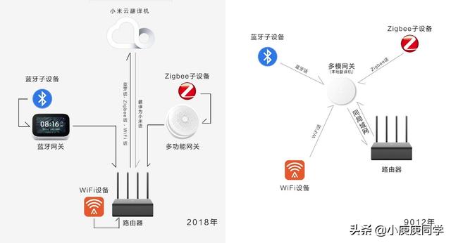 Android12获取有线网网关 安卓手机怎么看网关,Android12获取有线网网关 安卓手机怎么看网关_Android12获取有线网网关_02,第2张