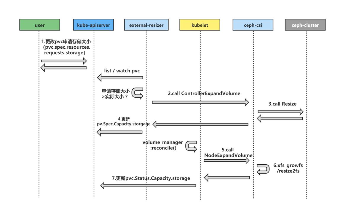 容器内部yum源 容器cis_kubernetes_06