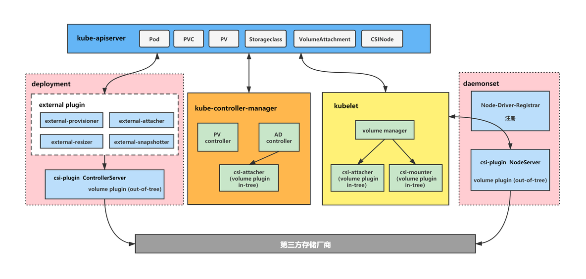 容器内部yum源 容器cis_kubernetes_12