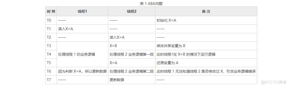 JAVA实现高并发微信红包 java抢红包高并发设计_redis_02