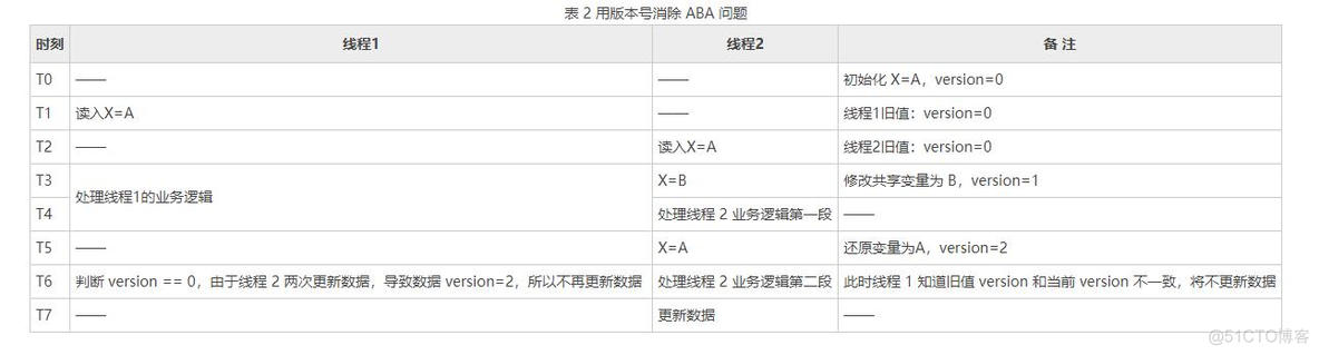 JAVA实现高并发微信红包 java抢红包高并发设计_JAVA实现高并发微信红包_03