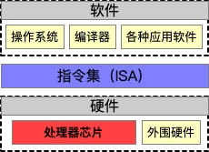 山特UPS zabbix snmp 山特维克官网_指令集_02