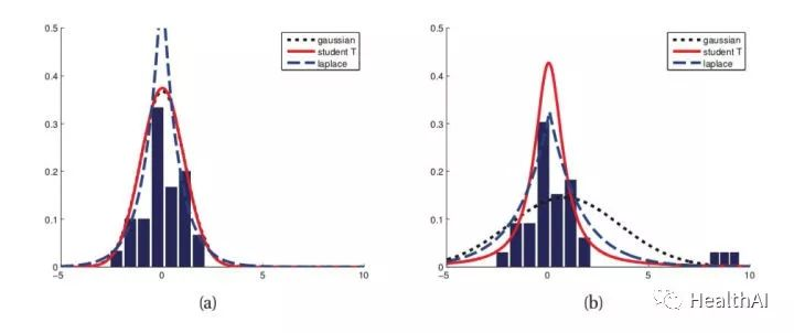 损失函数多分类问题python 各类损失函数_方差_04