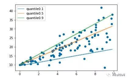 损失函数多分类问题python 各类损失函数_损失函数_06