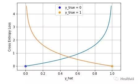 损失函数多分类问题python 各类损失函数_损失函数_08