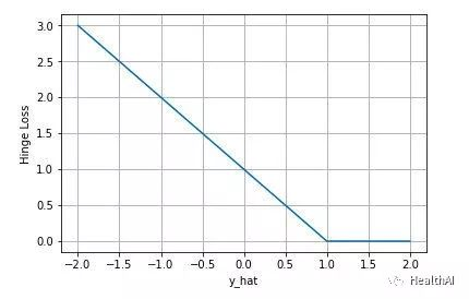 损失函数多分类问题python 各类损失函数_MSE_09