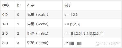 神经网络 手语 神经网络教学视频_数据_03