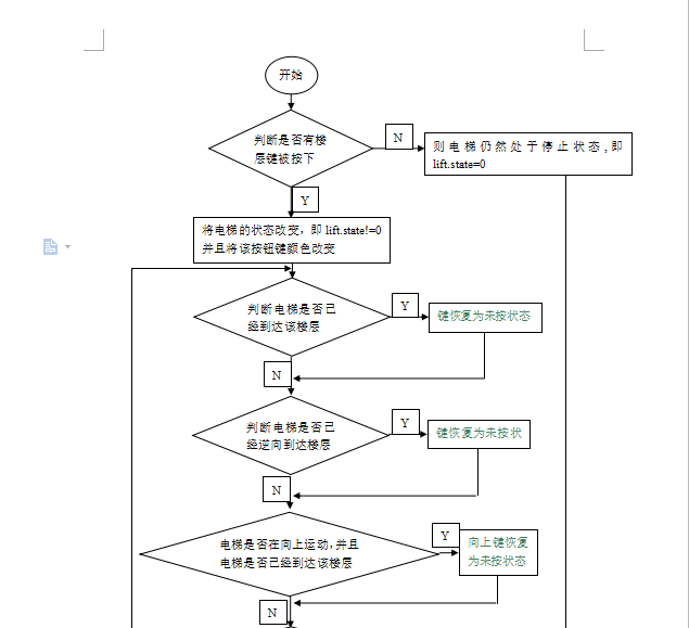 电梯调度算法java代码 电梯调度算法实验报告,电梯调度算法java代码 电梯调度算法实验报告_java_04,第4张