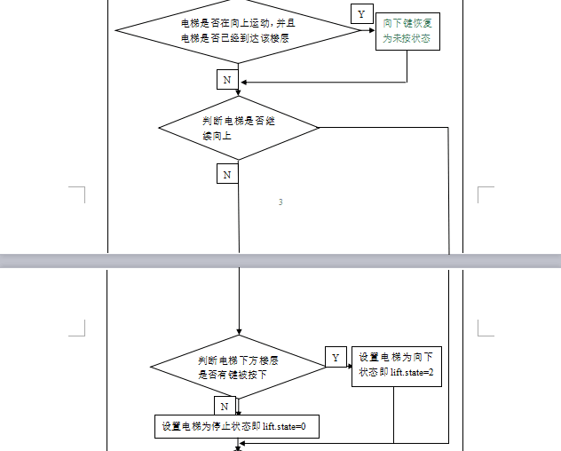 电梯调度算法java代码 电梯调度算法实验报告,电梯调度算法java代码 电梯调度算法实验报告_java_05,第5张