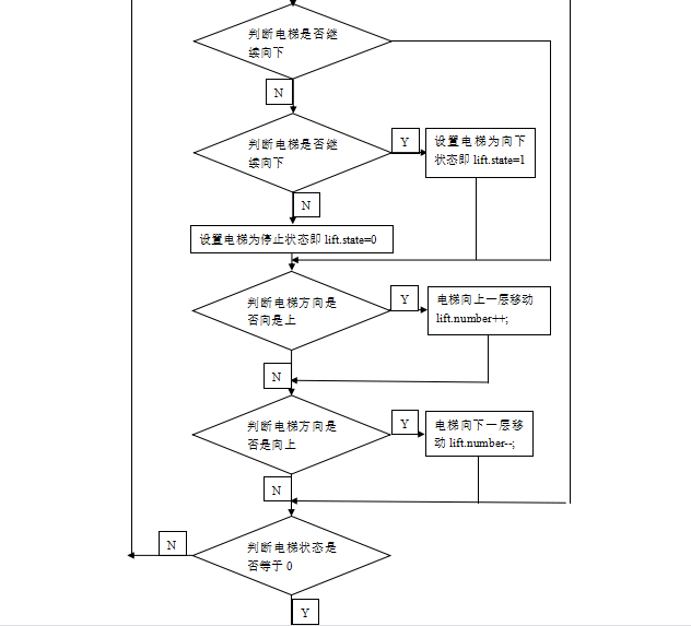 电梯调度算法java代码 电梯调度算法实验报告,电梯调度算法java代码 电梯调度算法实验报告_java语言_06,第6张