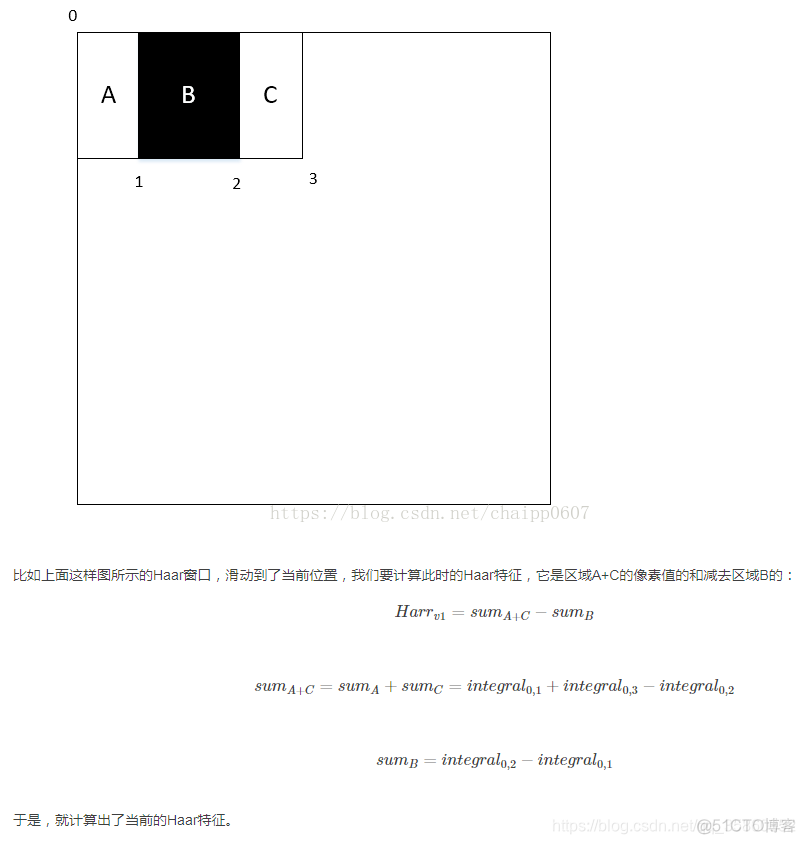 opencv 值哈希算法 opencv haar特征_opencv 值哈希算法_04