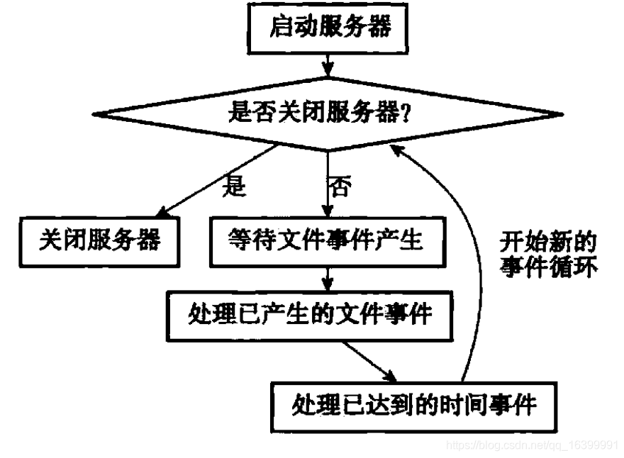 redis的hset 时间 redis时间事件_redis源码