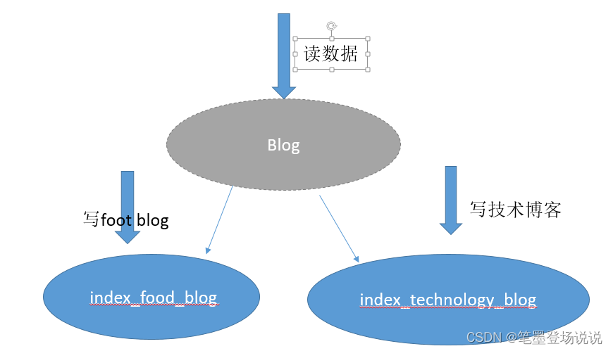 js data索引 date索引,js data索引 date索引_js data索引,第1张