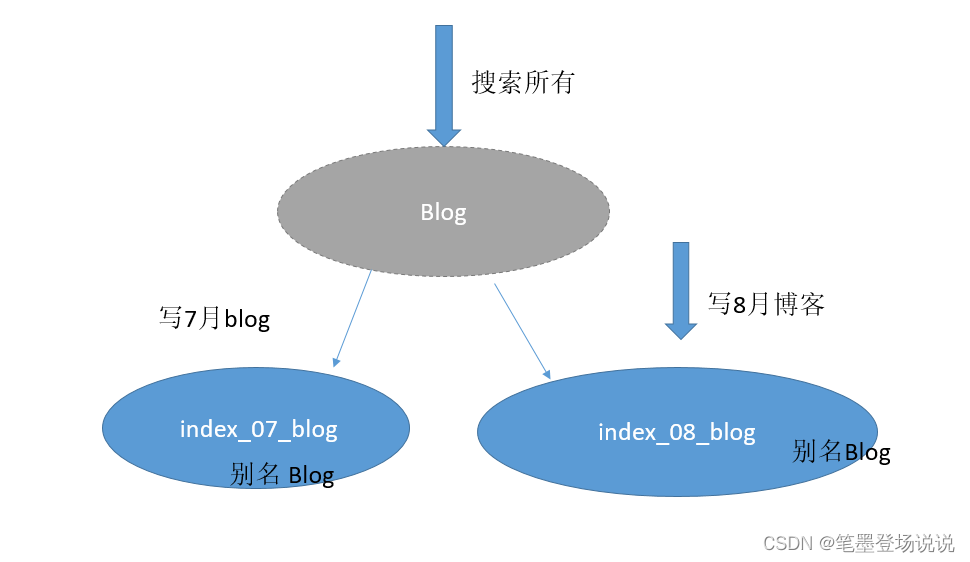 js data索引 date索引,js data索引 date索引_elasticsearch_02,第2张