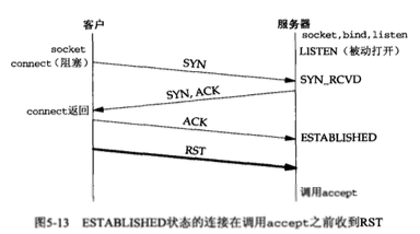 tcp链接 redis TCP链接错误_客户端