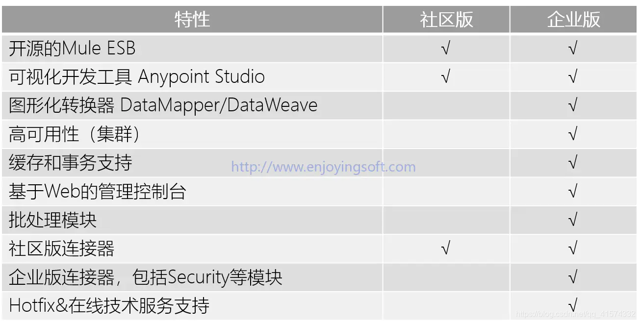 开源esb软件 开源esb平台_开源esb软件