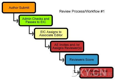 semantic segmentation editor 使用 senior editor_ide