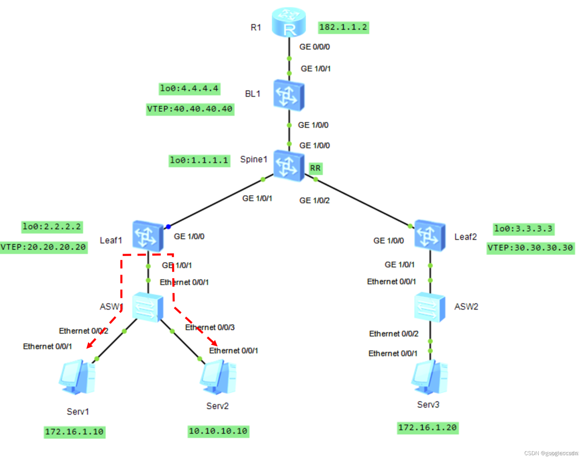 ensp vxlan bug ensp vxlan bug避免_Network_02