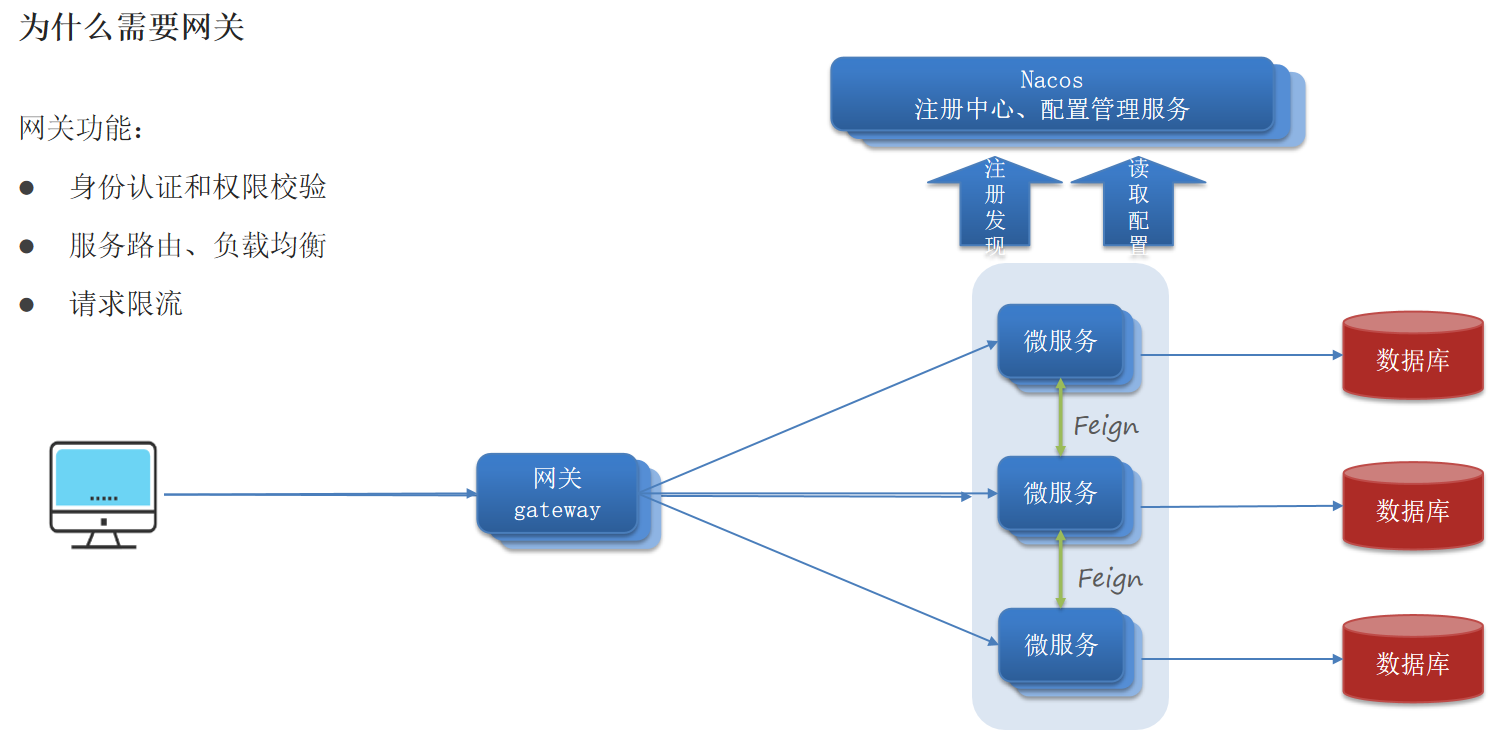 go 微服务网关gateway 微服务网关gateway作用_gateway