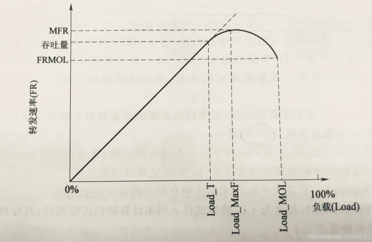 可编程交换机 负载均衡 交换机负载率_帧率