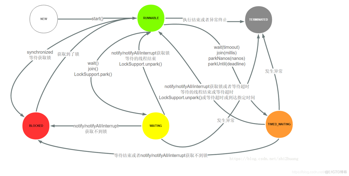 Java获取当前环境可用线程数 java获取当前线程对象_枚举类型