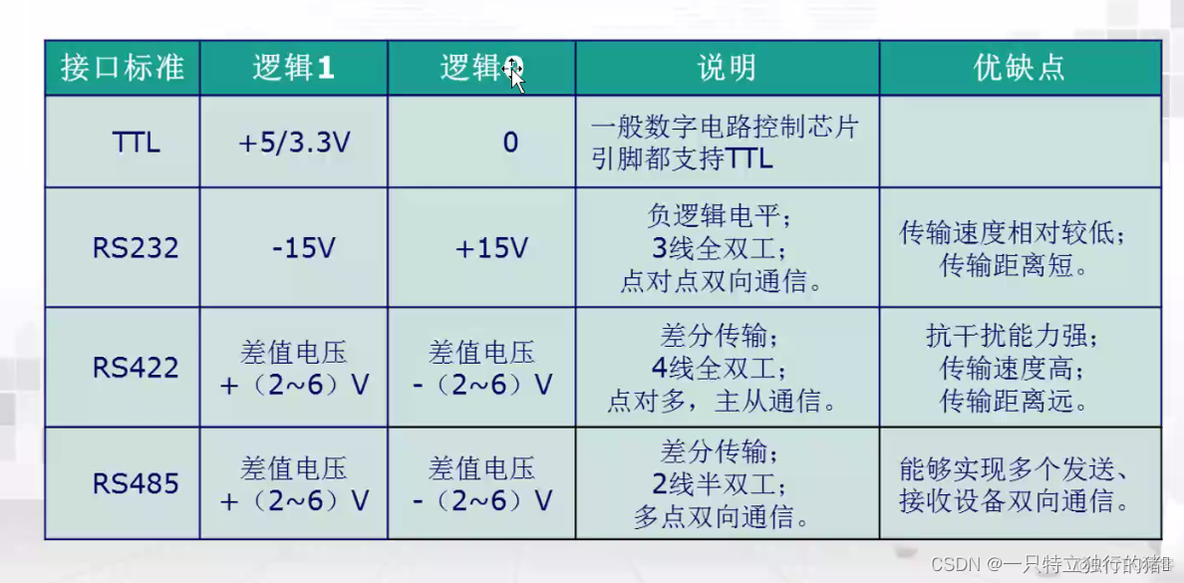 Android Studio Rs485协议 rs485 data+_数据