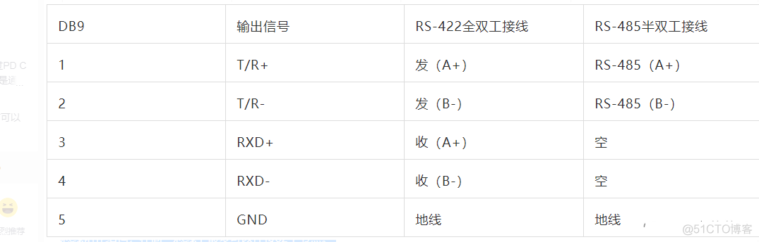 Android Studio Rs485协议 rs485 data+_单片机_04